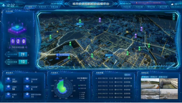 多源污泥全過程智慧管控集成技術